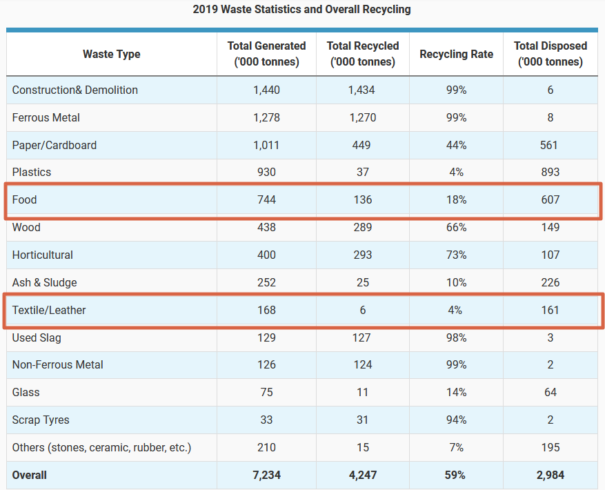2019 waste statistics and overall recycling