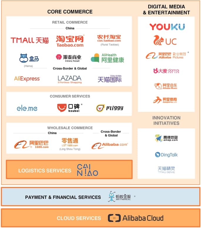 Alibaba list of services