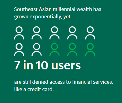 south east asia no access financial services