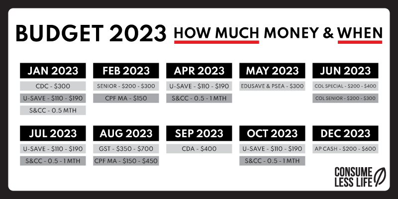 budget 2023 when and how much money